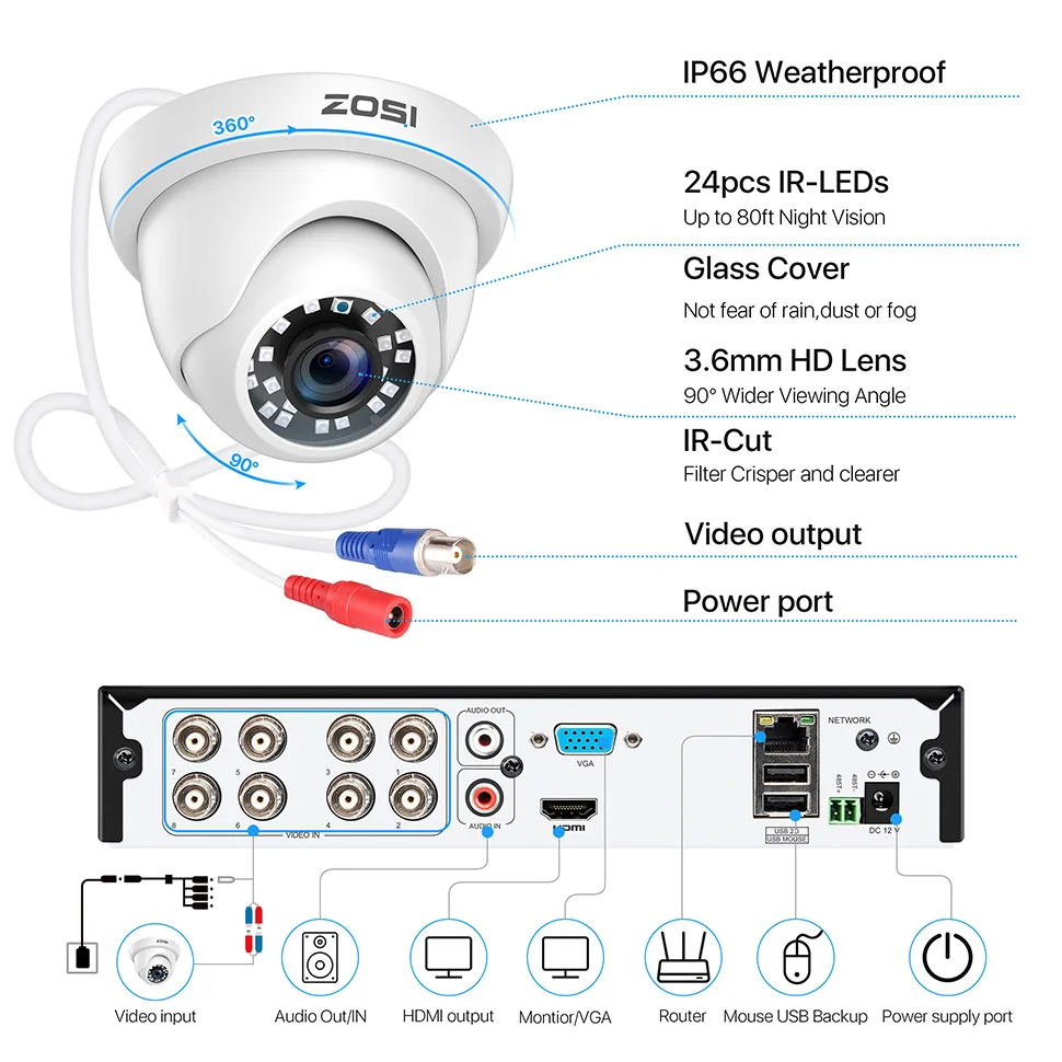 ZOSI 1080P CCTV Camera System 4CH DVR with 2x Outdoor 2MP Video Security Cameras 2CH Home Surveillance Kit | Безопасность и защита