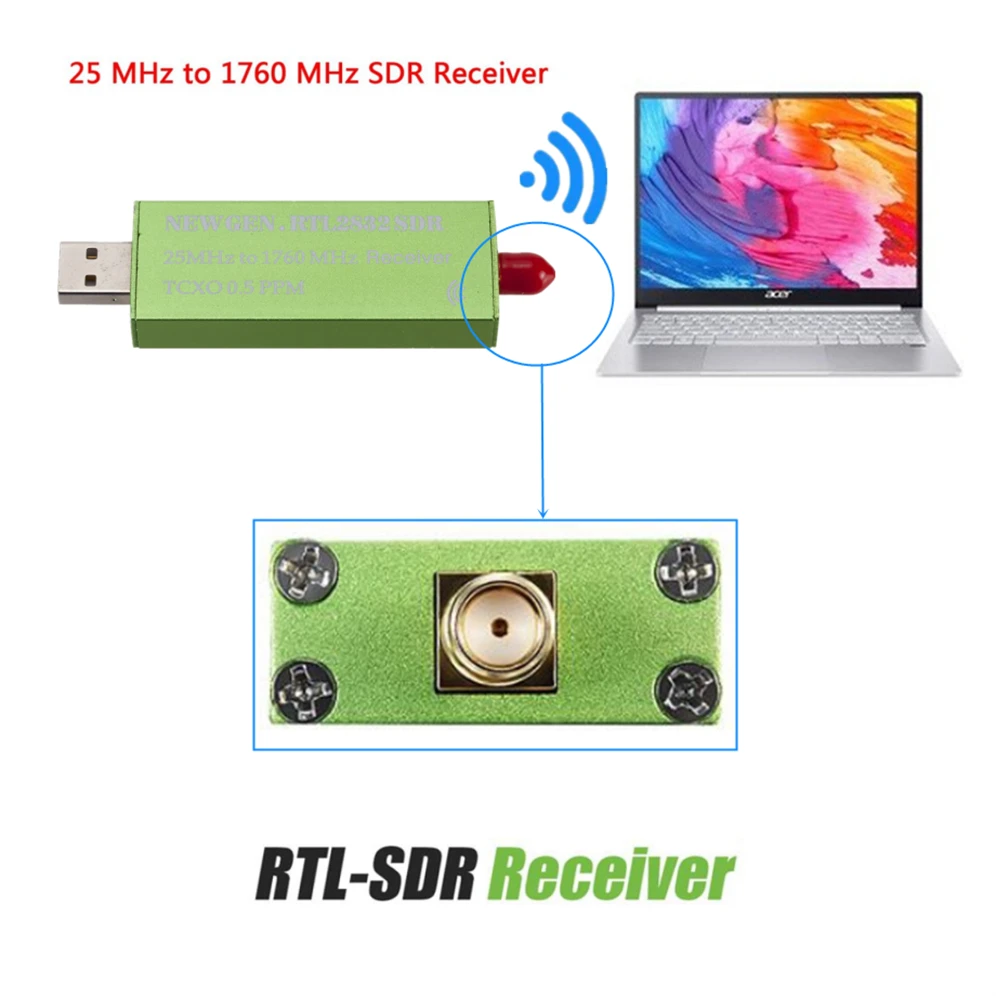 ТВ тюнер Grwibeou приемник с USB 2 0 RTL SDR 5 PPM TCXO RTL2832U R820T 25 МГц до 1760 AM FM NFM DSB LSB SW Radio TV