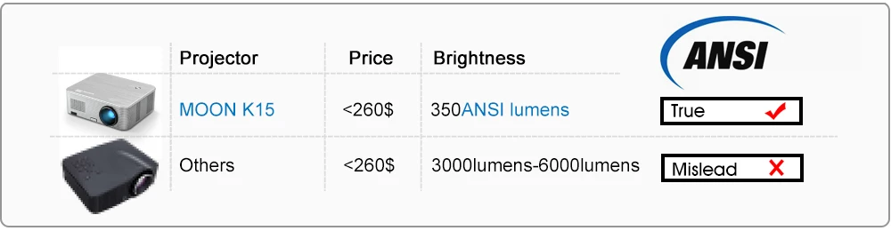 BYINTEK MOON K15 Full HD 1080P Android wifi светодиодный 1920x1080 lcd видео проектор для Iphone смартфонов