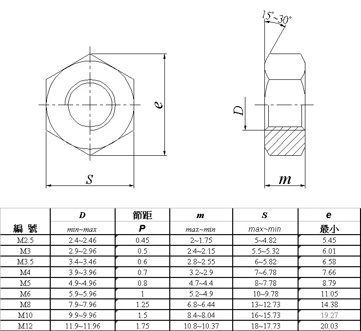 Шестигранные Гайки с титановым покрытием шестигранные гайки из углеродистой