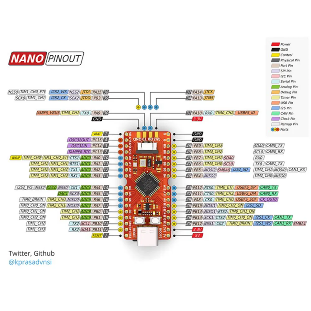 Sipeed Longan Nano RISC-V GD32VF103CBT6   MCU
