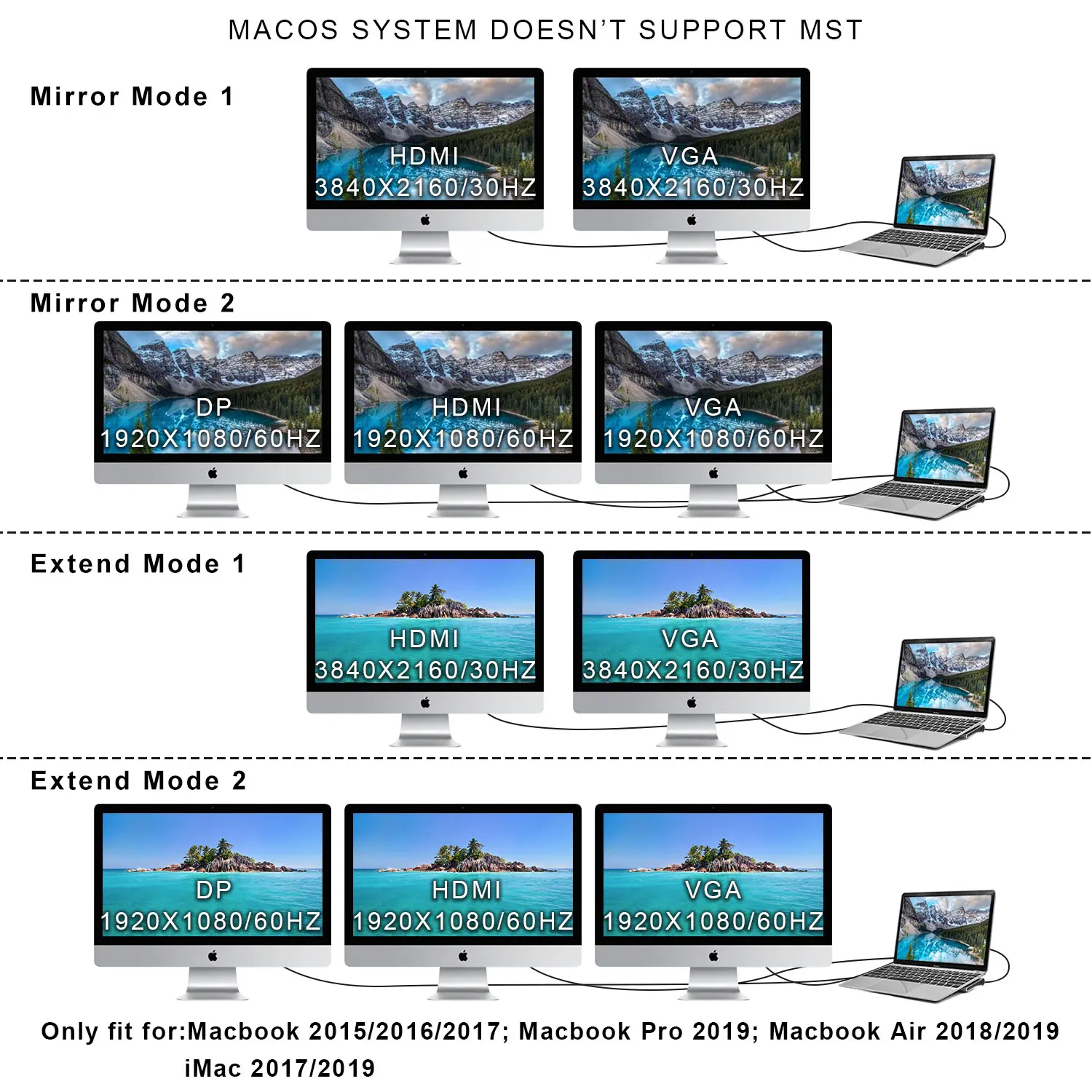 Док станция с тройным дисплеем для Windows и MacBook USB C док зарядным портом PD 4K HDMI DP VGA
