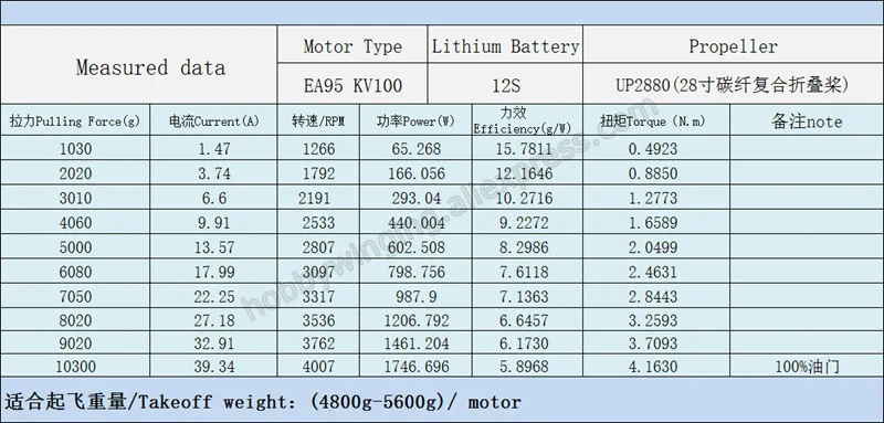 Сельскохозяйственный Дрон EA95 бесщеточный двигатель EAGLEPOWER 8318 Q9XL KV100/KV120 многоосевой двигатель/UP2880/T3080 пропеллер EP-80A ESC