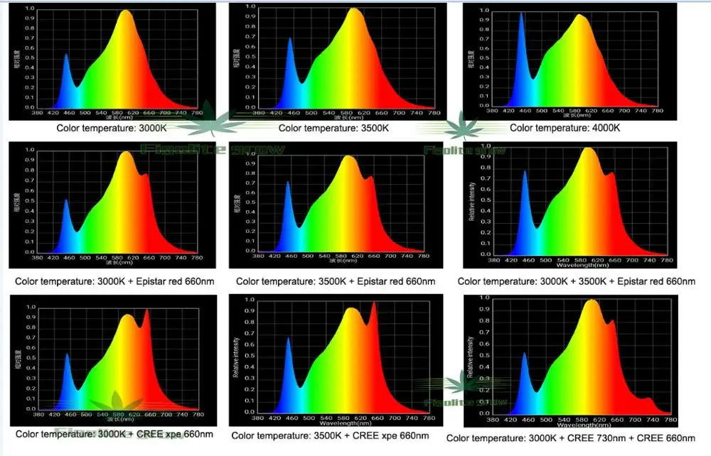 4 шт./лот LM301B QB288 Quantum Tech светодиодная плата 3000K 3500K mix 660nm только УФ ИК без драйвера