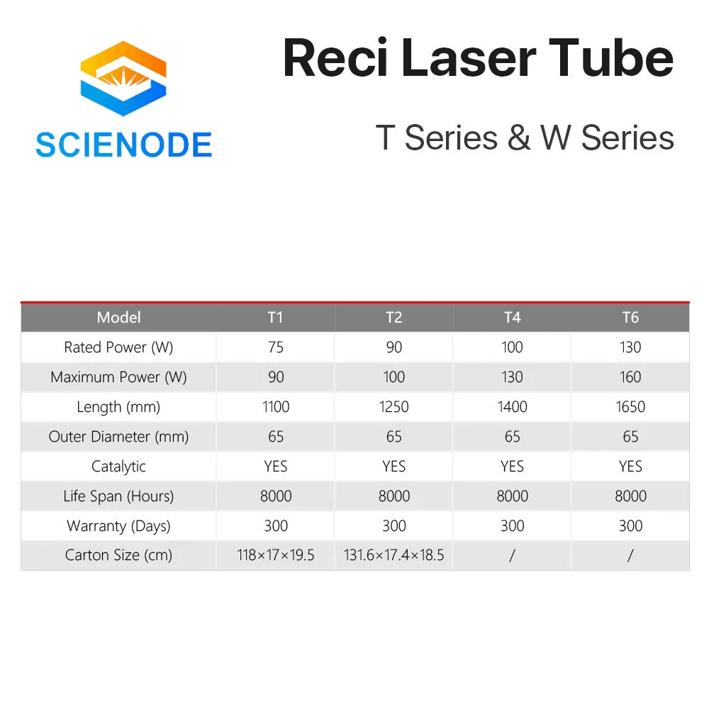 Scienode Reci W1 & T1 Co2 Glass Laser Tube 1100mm 80W 65W Glass Laser Lamp For CO2 Laser Engraving Cutting Machines W1&T1 75-90W enlarge