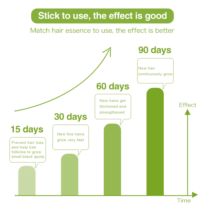 Сыворотка для восстановления роста волос с имбирем 30 мл 7 дней эфирным маслом