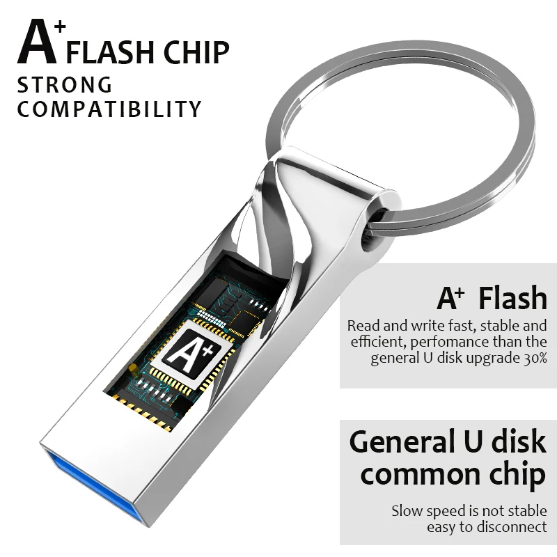 Флеш накопитель usb Type C 128 ГБ 8 16 32 64 ГБ|Смарт-гаджеты| |