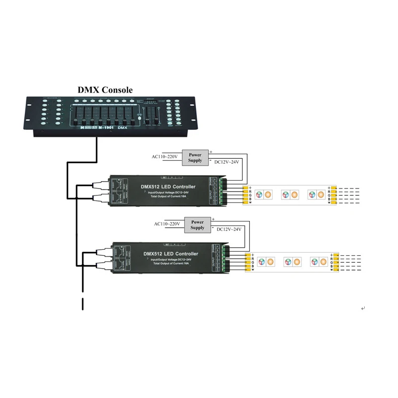 AMS-4CH DC12-24V RGB RGBW DMX 512 контроллер светодиодный декодер DMX512 4 канала x 4A светильник |