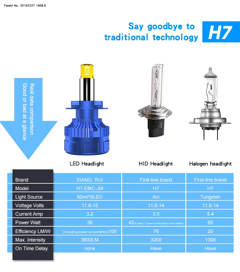 Противотуманная фара XIANG RUI 42000LM H8 H9 H11 4300K H1 H7 9005HB3 9006HB4 9012 6000K Canbus светодиодный ная