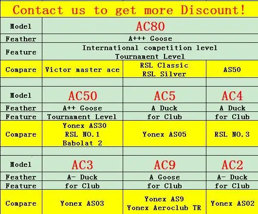 2 трубки лучше чем Волан для бадминтона AS30 A ++ AC50 гусиное перо высшего качества