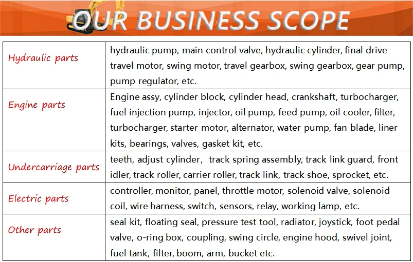Высококачественный регулируемый комплект уплотнений для цилиндра Hitachi |