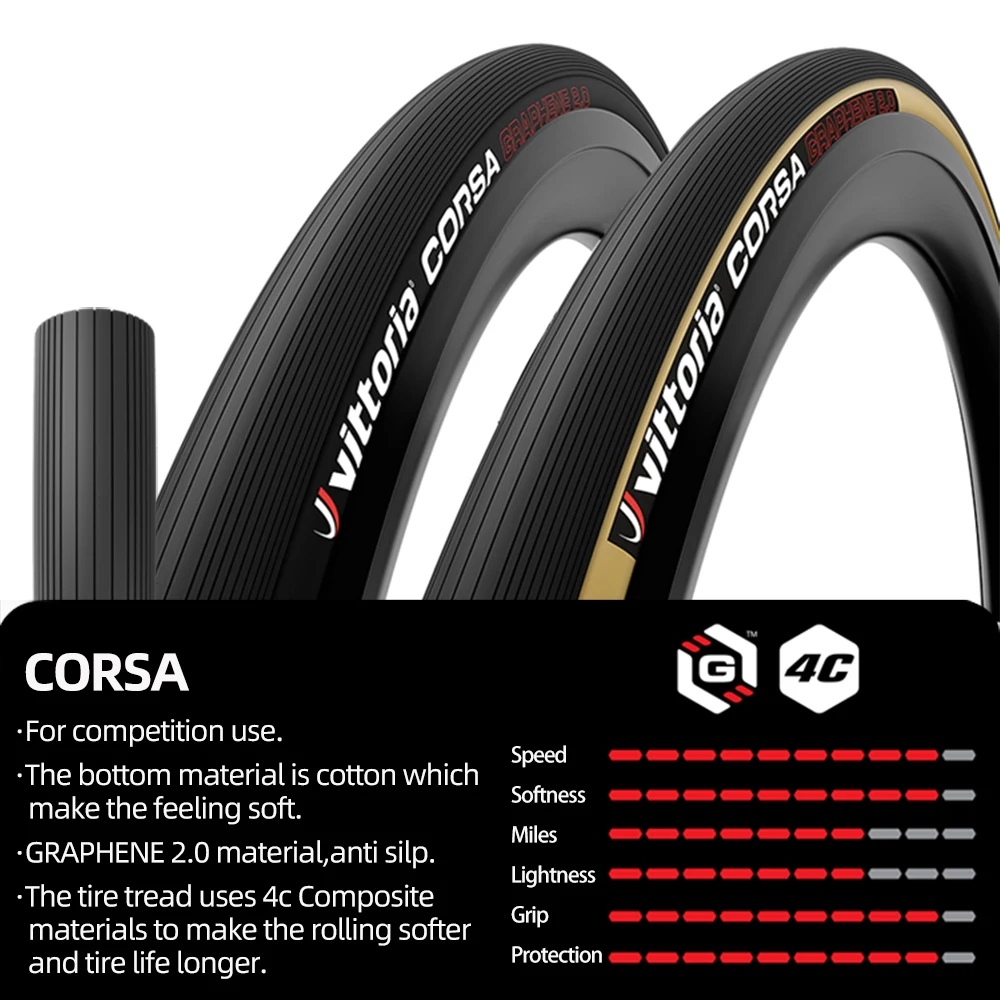 VITTORIA CORSA CONTROL SPEED 2.0 Rubino pro Clincher and tubeless Road bike tire tyre tubuless ready 700C 23 25c