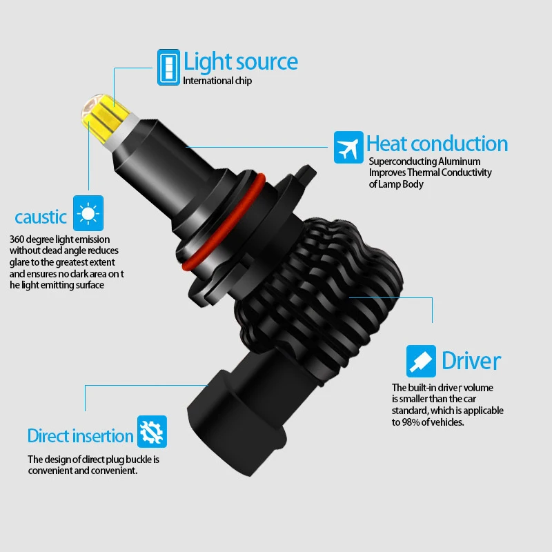 

2x Car Headlight Bulb H1 H8 H7 H11 HB3 9005 HB4 9006 LED Lamp Fog Light For renault megane 2 3 duster clio Logan fluence twingo