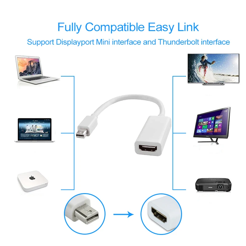 Переходник с Mini Display Port DP на HDMI-совместимый кабель-конвертер для Apple Mac Macbook Pro Air Laptop