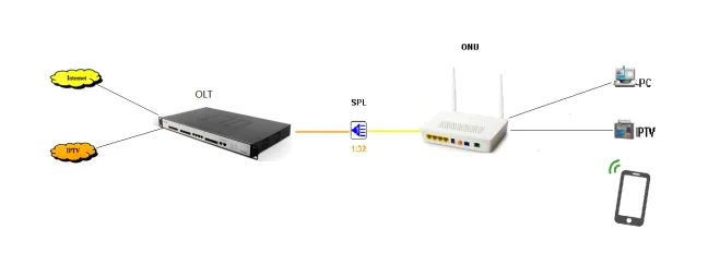 Minni ONU английский 68 мм XPON EPON1.25G/GPON2.5G G/EPON ONU модем FTTH G/EPON совместимый маршрутизатор ONU MINI68* 68 мм английская версия