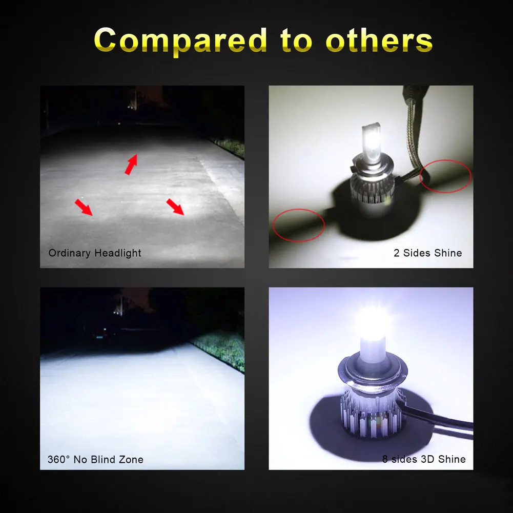 

Auto Car LED H7 18000LM 8 Sides 110W 3D Led Headlights Bulbs High Power 360 degree Lamp High Or Low Beam