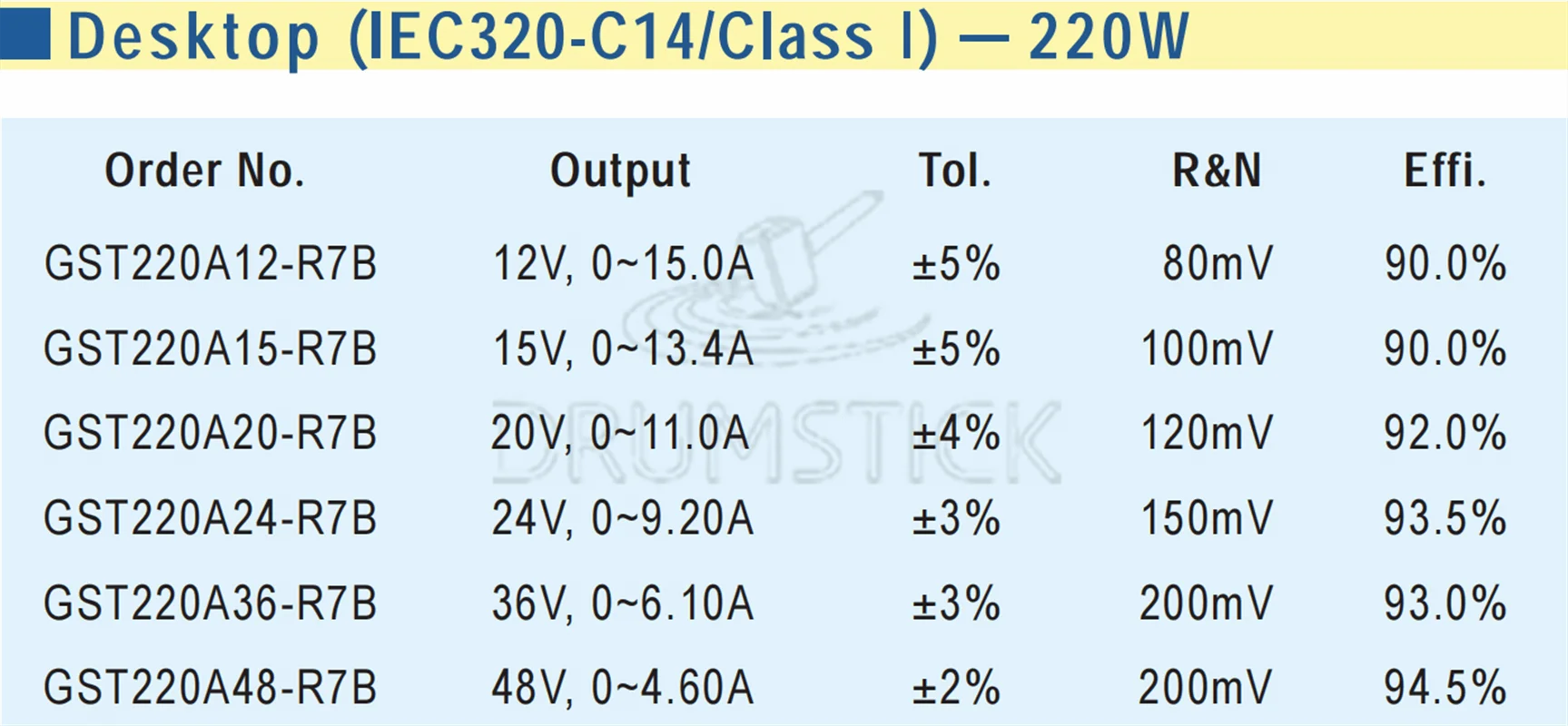 (Только 11 11) Средняя GST220A24-R7B (2 шт.) 24 В 9.2A meanwell GST220A 221 Вт AC-DC Высокая надежность
