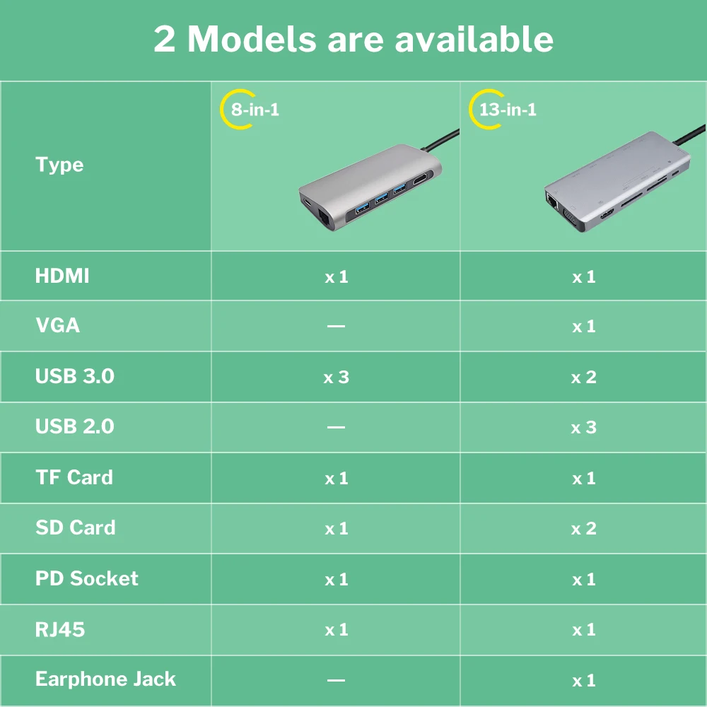Док станция Deelife с USB C 13 портов HDMI RJ45 VGA AUX PD USBC хаб для ноутбука Macbook Pro разъемом