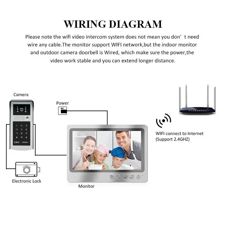 9 &quotWIFI IP видео дверной звонок Домофон Система записи телефон Удаленный просмотр