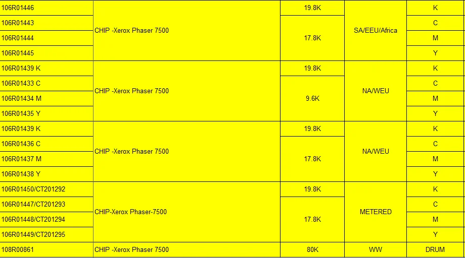 106R01439 106R01438 106R01437 106R01436 EUR чип тонера для xerox phaser 7500 Перезагрузка чипа картриджа