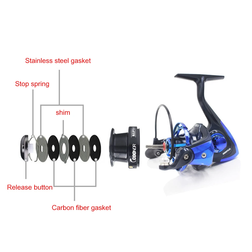 

Fishing Reel Metal Spinning Wheel Carp High Speed 4.7:1 Fishing Gear Tools