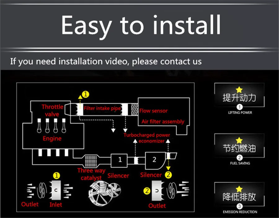 

3rd Update 98-103mm Mechanical Turbocharger Fuel Saver Intake Modified Accelerator Car-Styling Fit For Big Truck