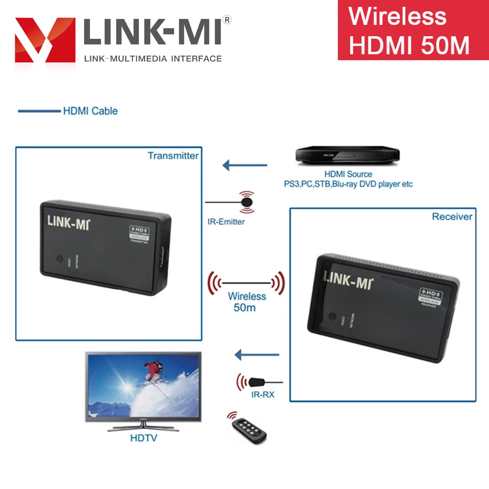 LINK MI 50 м WI FI HDMI Беспроводной передатчик и приемник Wi Fi 5 ГГц низкая латентность