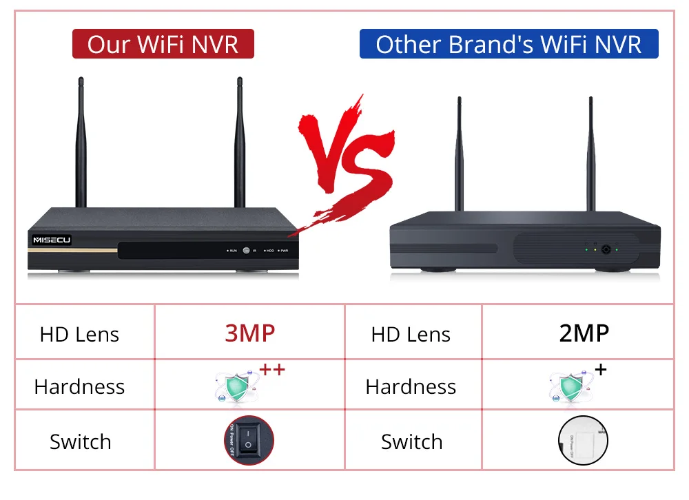Продажа Беспроводная система видеонаблюдения MISECU, 8 каналов, H.265, 3 Мп, сетевой видеорегистратор NVR, Wi-Fi, P2P, ONVIF, IP-камера, HDMI, 3 Мп, видеорегистратор NVR