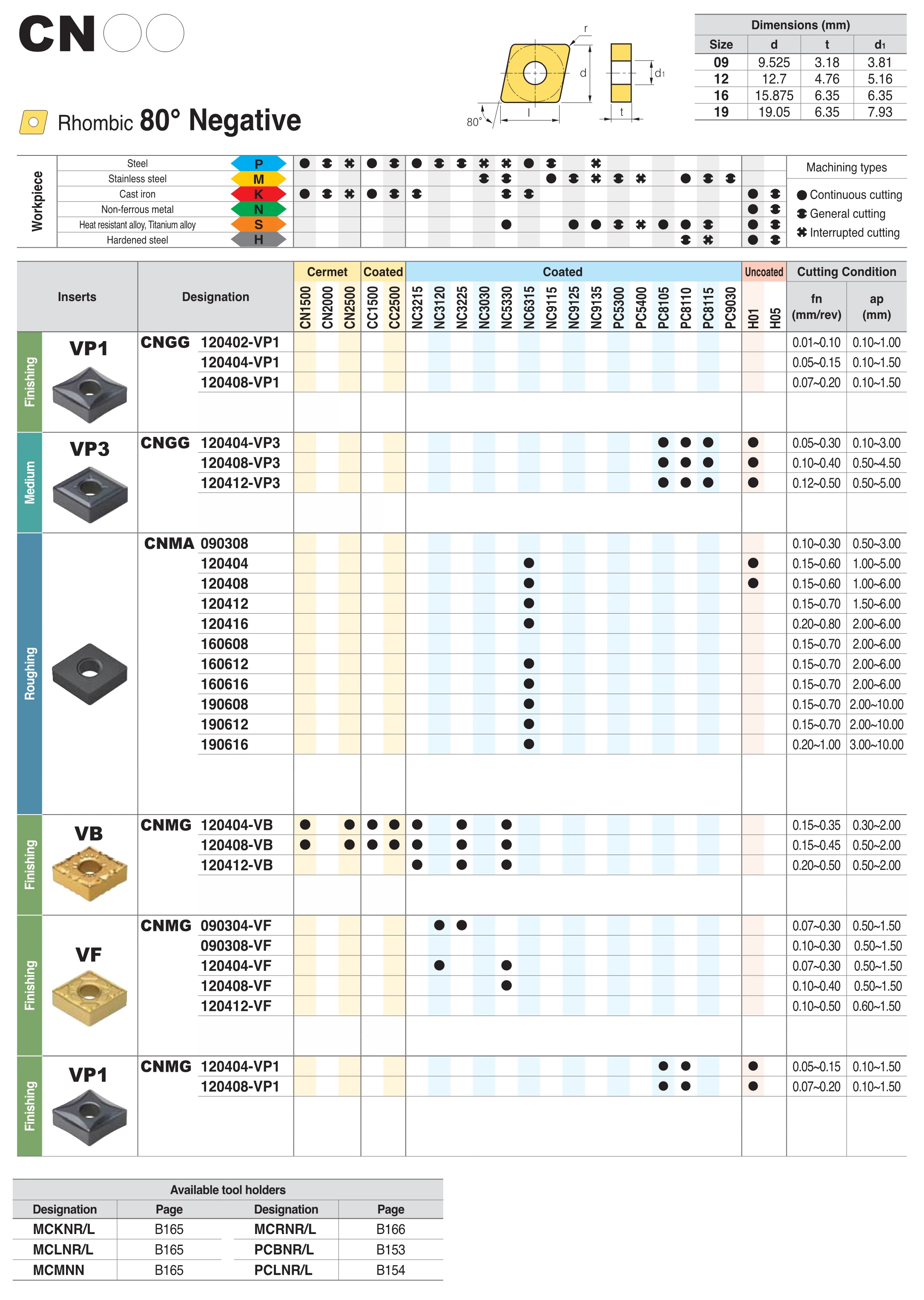 Оригинальные KORLOY CNMG120404-HS PC9030 CNMG120404 CNMG 120404 карбидные вставки для нержавеющей стали 10 шт. токарные инструменты с ЧПУ