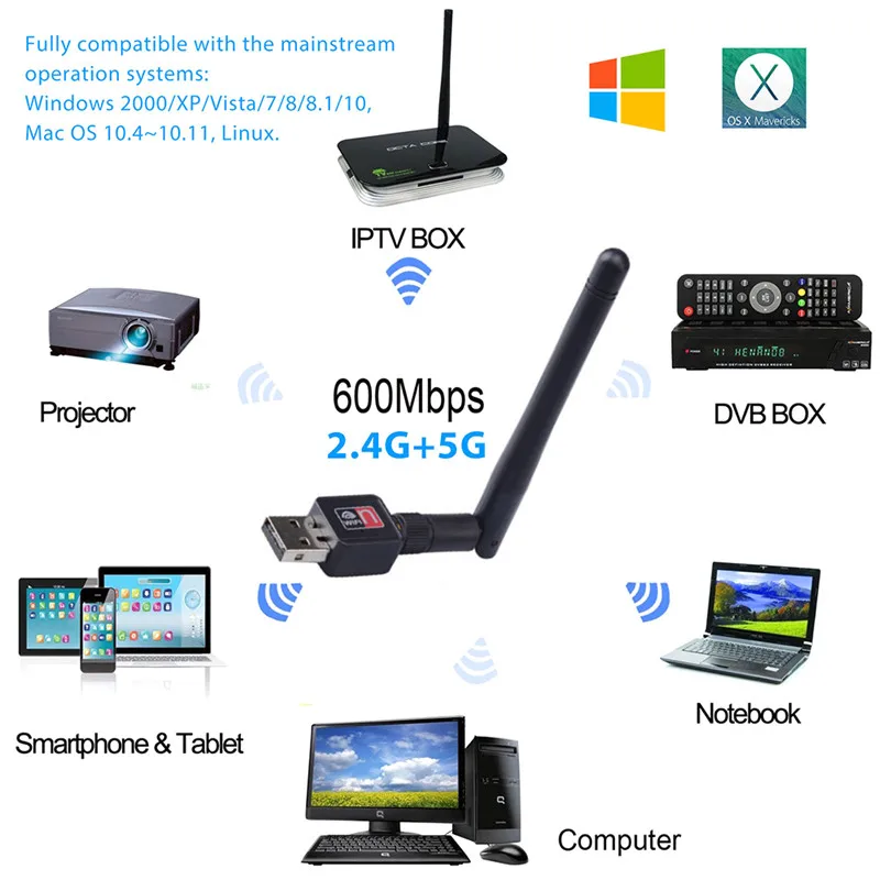 Мини USB Wifi адаптер 150 Мбит/с 2 4/5 ГГц wi-fi ключ приемник беспроводная сетевая карта