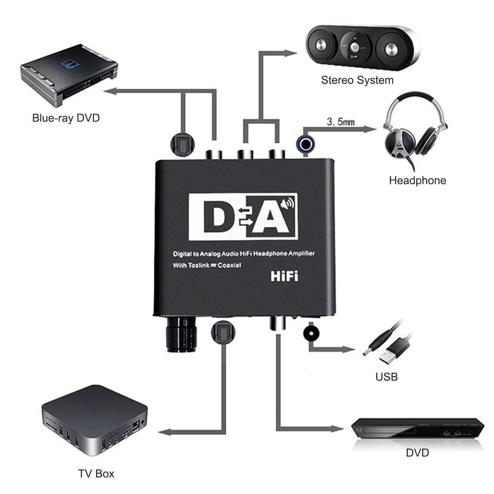 

192kHz DAC Converter Digital Converter Optical Coaxial Input RCA 3.5mm Audio Output Adapter