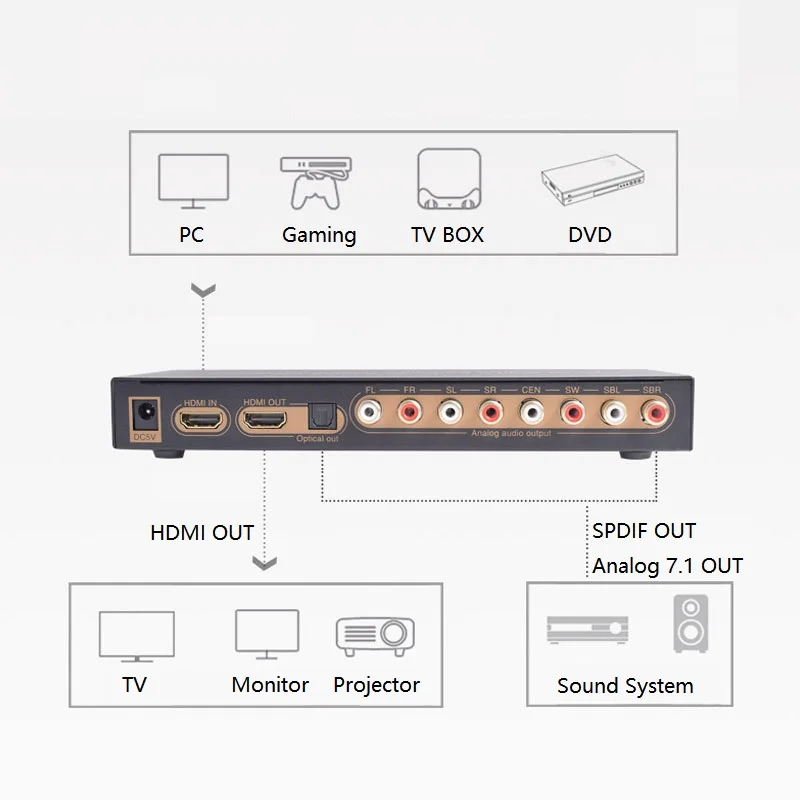 4K HDMI к аудио экстрактор V1.4 LPCM 7 1 CH DAC конвертер без декодера SPDIF 5 | Электроника