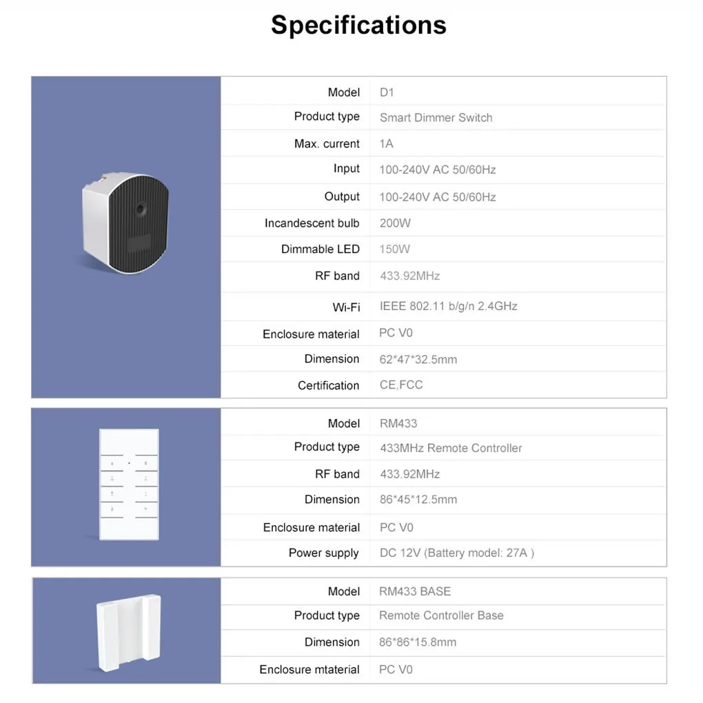 

1PCS SONOFF D1 DIY Wifi Switch Smart Dimmer Light Switch 433Mhz RF Controlled Switch via eWeLink APP Google Home Alexa