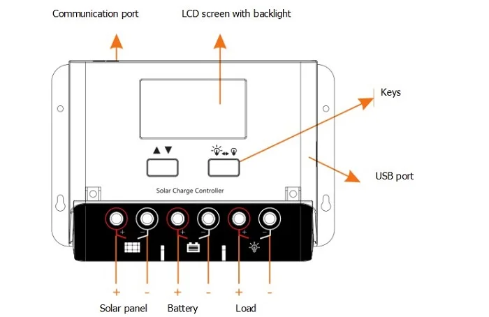SRNE HP2430N HP2440N 12 В/24 В Авто ШИМ Контроллер заряда с ЖК-дисплеем Dual USB 5 В выход солнечная батарея для телефона регулятор PV дома