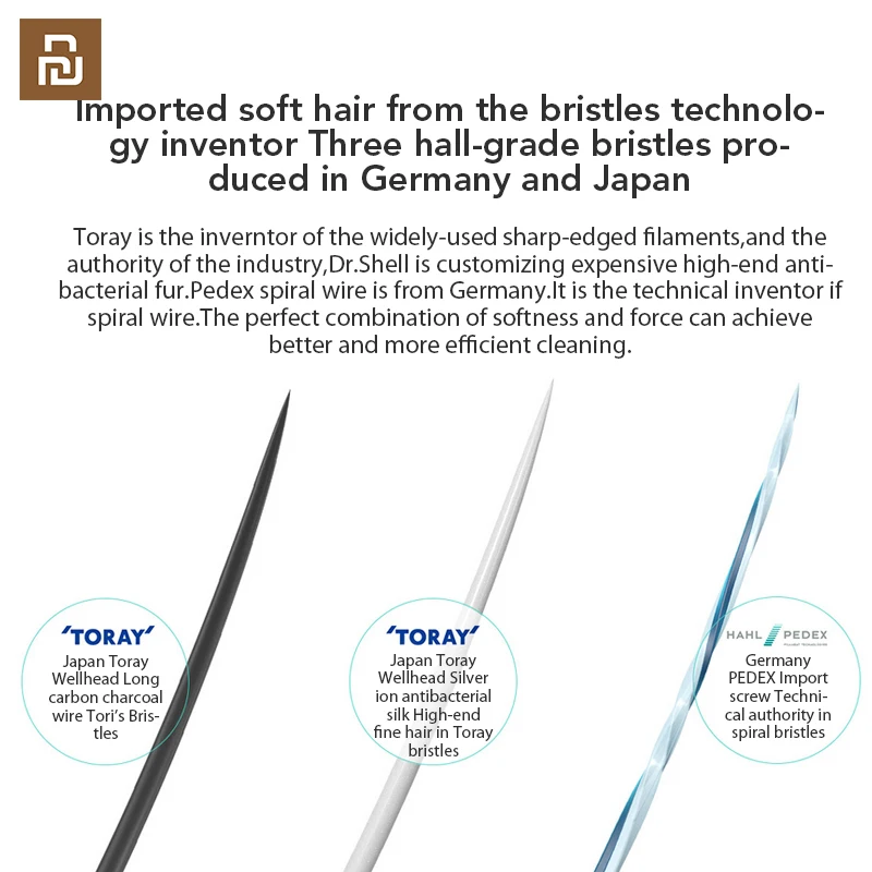 Ручная зубная щетка Mi с коробкой для путешествий Мягкая щетка|Смарт-гаджеты| |