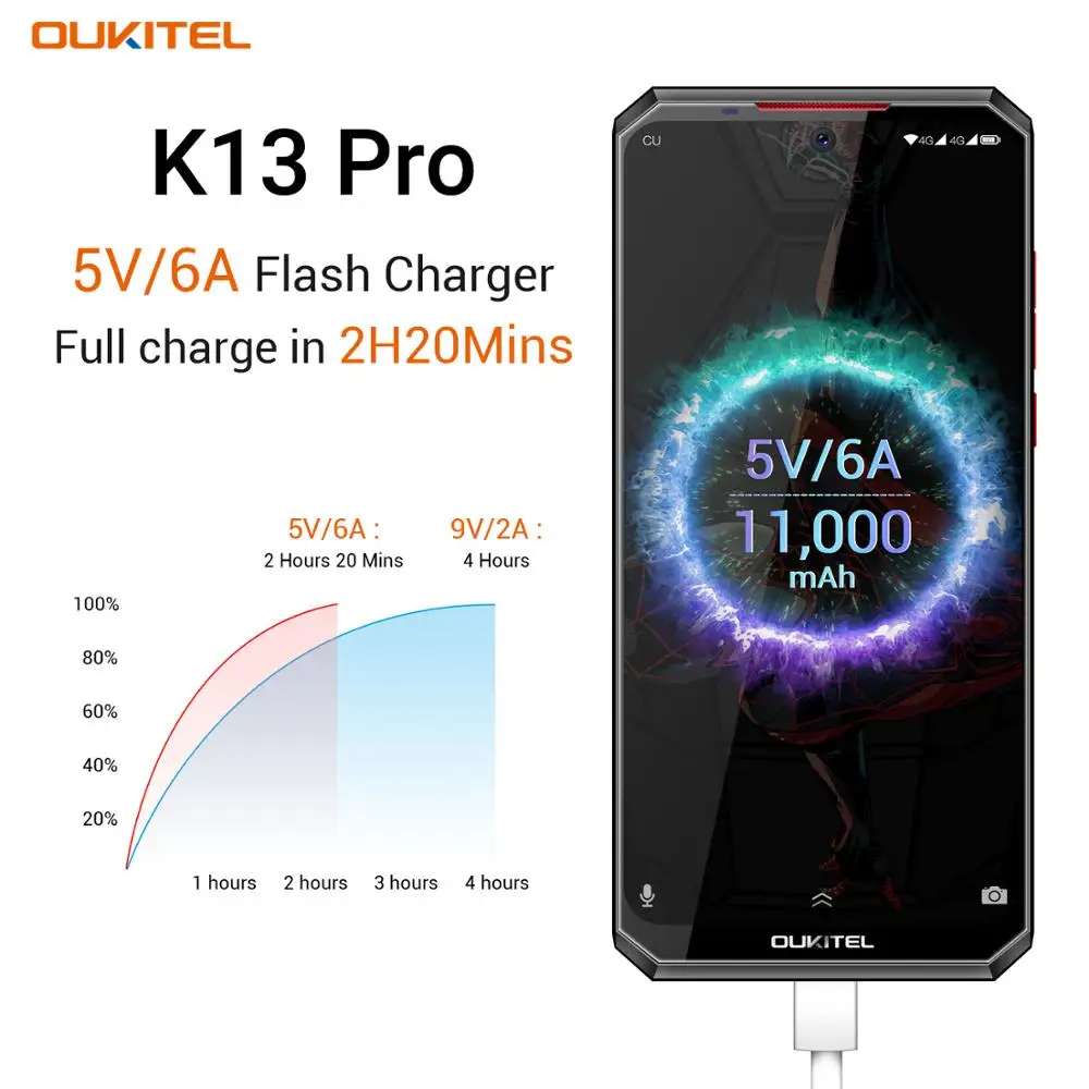 Смартфон OUKITEL K13 Pro Android 9 0 NFC сканер отпечатка пальца экран 6 41 дюйма 19 5: MT6762 4 Гб ОЗУ