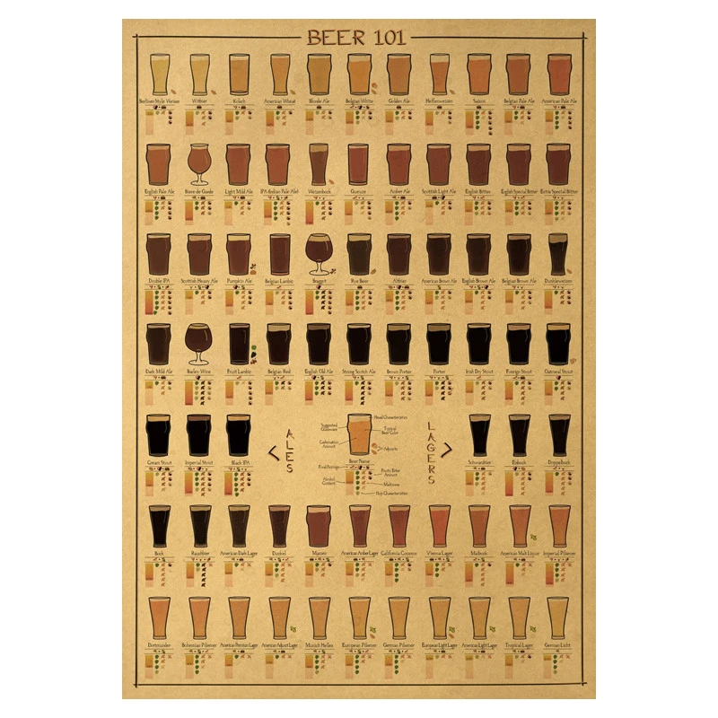 Классический плакат с изображением пива 101 ВИНТАЖНЫЙ ПЛАКАТ декор для комнаты