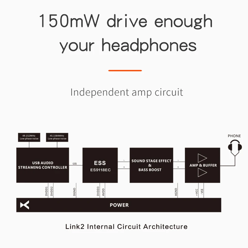 Аудиокабель Xduoo Link2 USB DAC Type-C/3 5 мм усилитель для наушников адаптер PCM 384 кГц DSD256