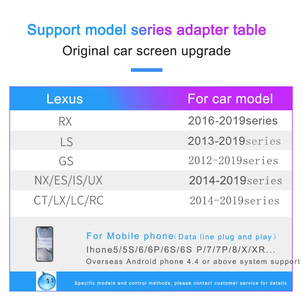 Беспроводной CarPlay, для Lexus NX ES US iS CT RX GS LS LX LC RC 2012- мультимедийный интерфейс CarPlay и Android автоматический комплект модернизации