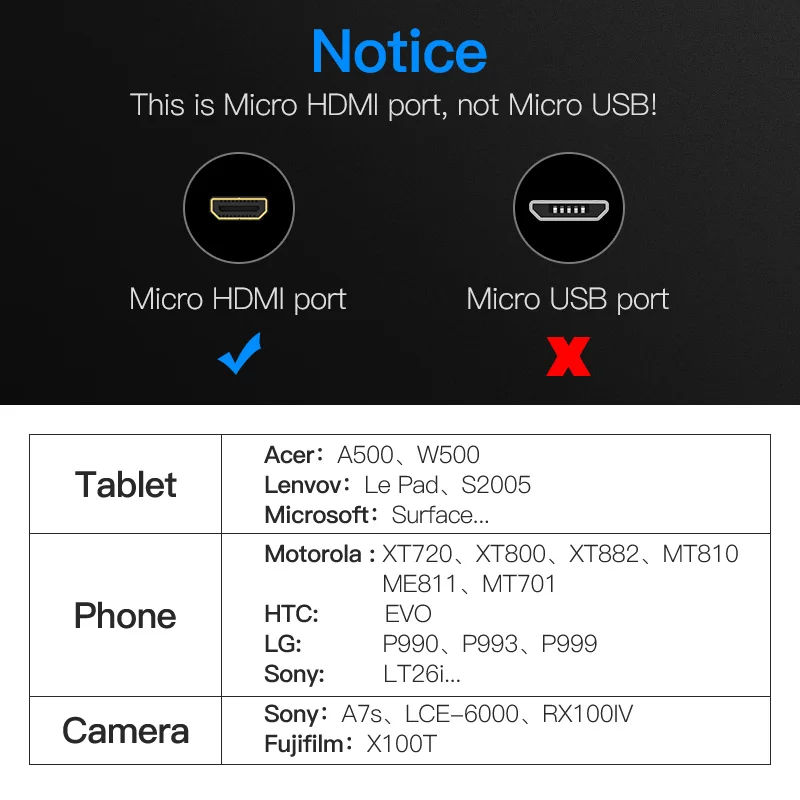 Vention микро HDMI к 4K мини кабель Папа папа адаптер 1m 1 5 m 2m 3M USB для проектора HDTV ПК