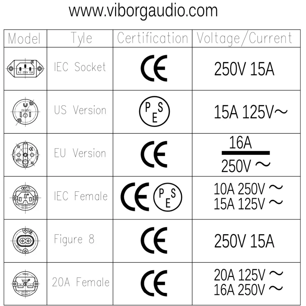 

High Quality Pair Viborg VE501G+VF520G 99.999% Pure Copper 24K gold plated EU Male & 20A IEC Female power Plug Connector