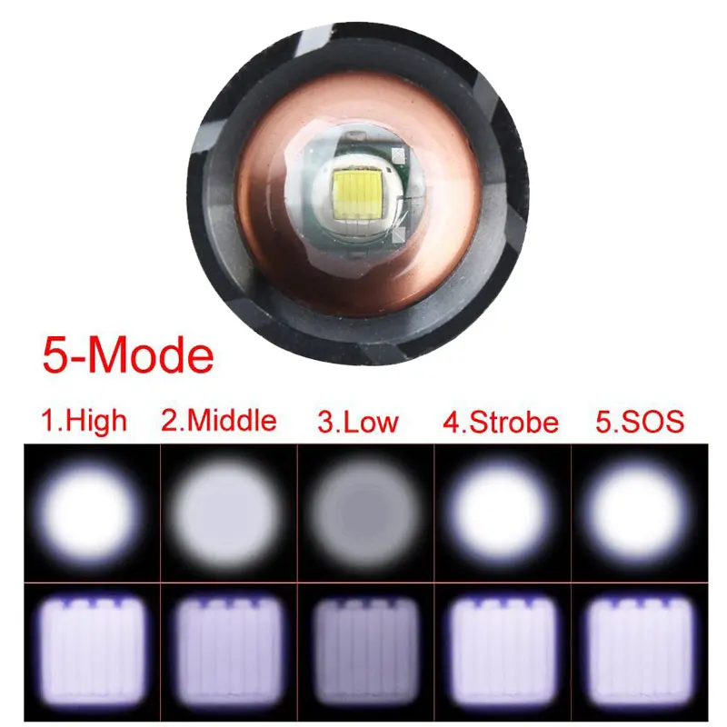 Мощный светодиодный фонарик 5 режимов T6 кемпинг тактический Фонарь 18650 батарея