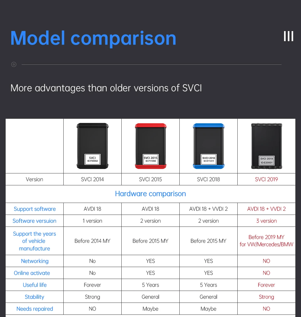 OBD2 автомобиль FVDI все функции VVDI2 V2018 V2015 V2014 FVDI J2534 без ограничений Fvdi abrites commander обновление онлайн VVDI