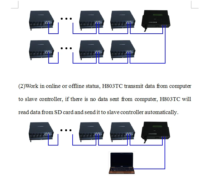 H803TC светодиодный онлайн/Автономный главный контроллер работает с H801RA или H801RC Slave контроллер привод 170000 пикселей