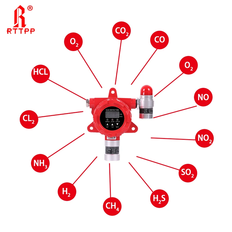 

hcn toxic gas leak detector infrared analyzer