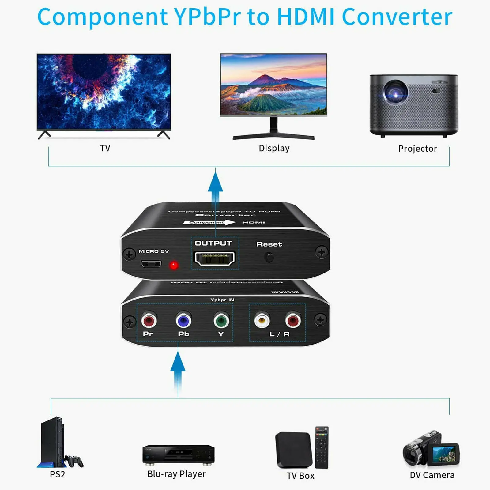 Component RGB RCA VGA to HDMI AV Converter Adapter Box for VHS DVD PS2 Xbox Wii | Компьютеры и офис