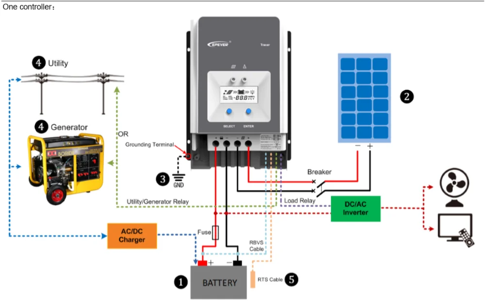 EPever MPPT 50A 12V24V36V48V солнечная панель регулятор заряда батареи ЖК-дисплей свинцово-кислотная литиевая батарея Tracer 5415an