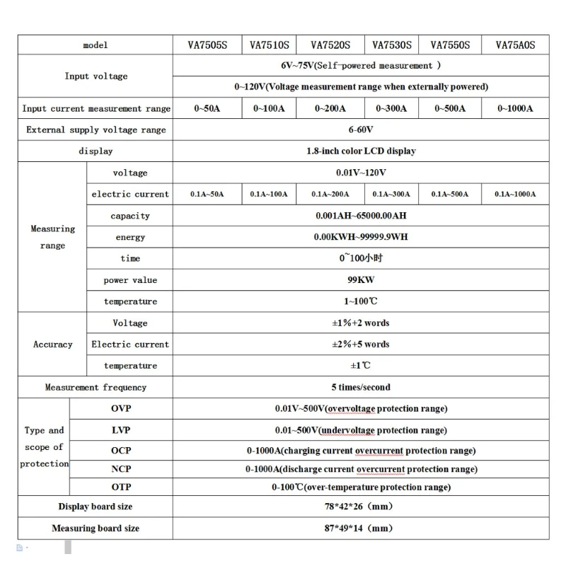 

DC120V 100A 200A 300A 500A LCD Combo Meter Voltage Current Monitoring Monitor