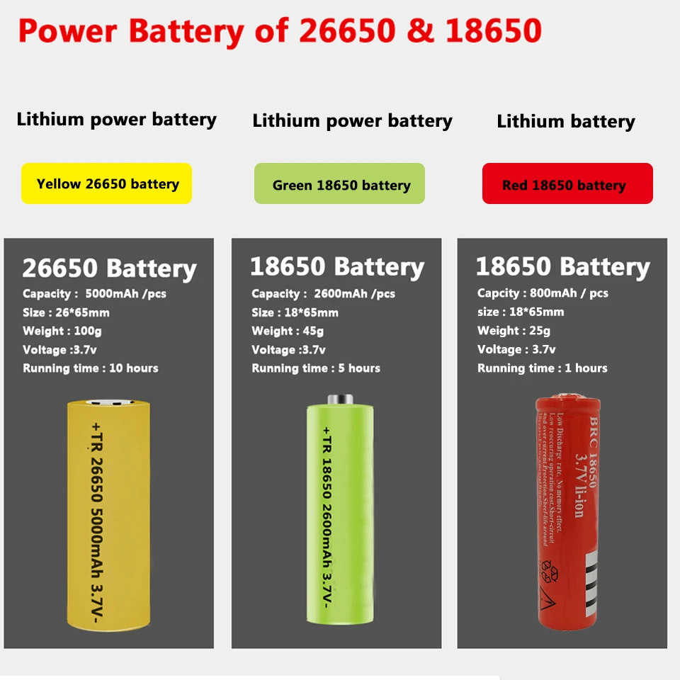 Супер яркий XHP100 9-core светодиодный фонарик Usb Перезаряжаемые 18650 или 26650 Батарея