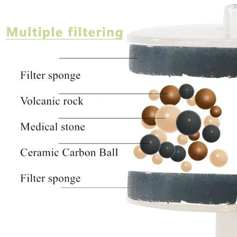 

Dog Cat Water Fountain Dispenser 1.5L Automatic Pet Water Feeder Container Filter Circulating Mute Kitten Puppy Drinker